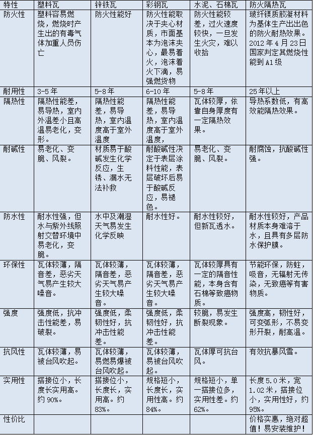 防水防腐材料-防腐瓦